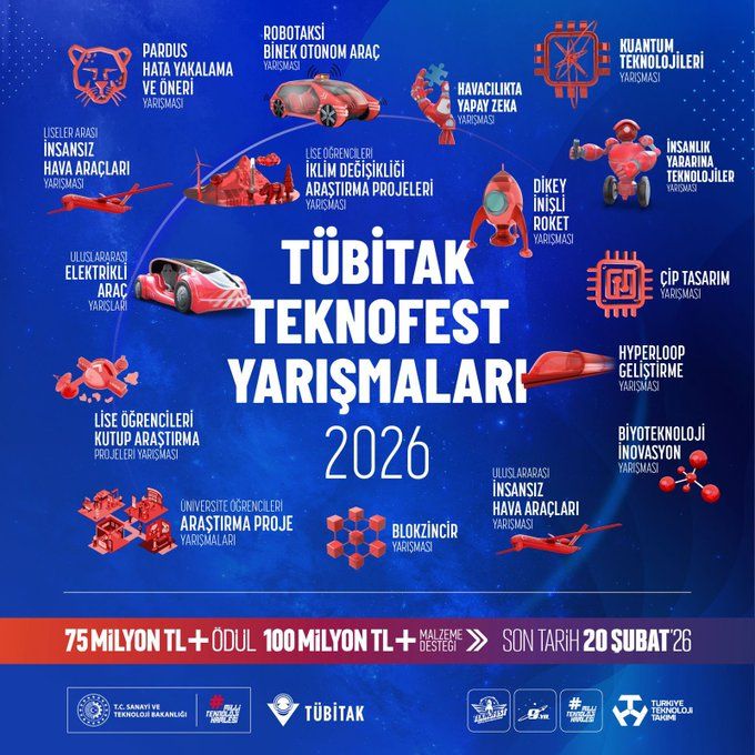 TÜBİTAK Teknofest Yarışmaları 2026